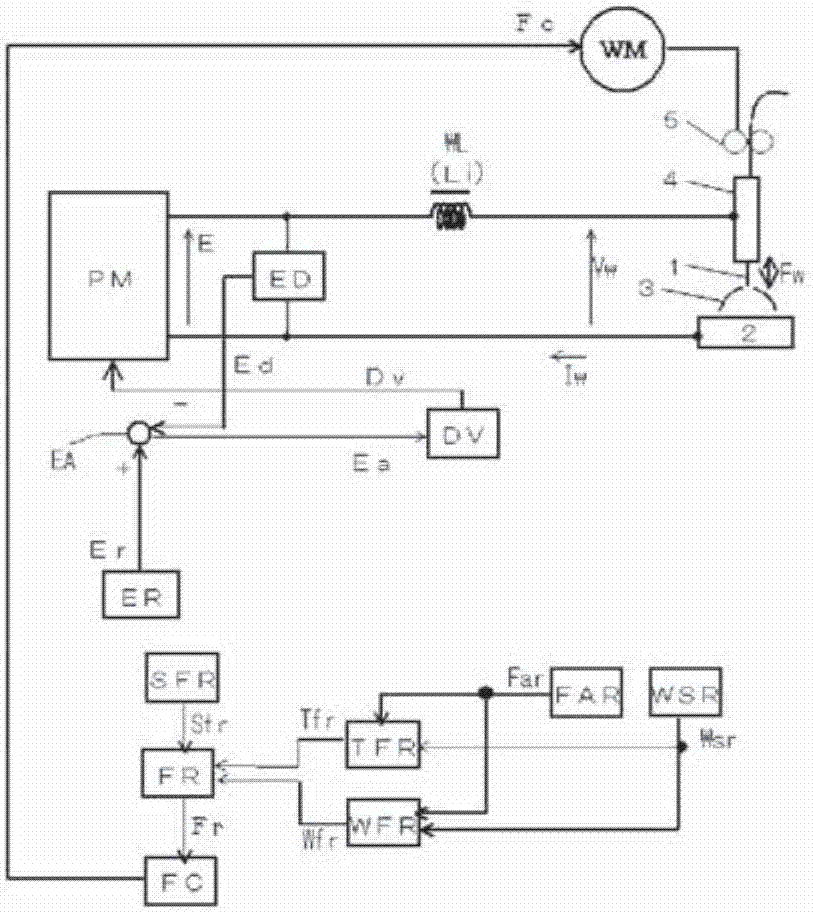 Arc welding control method