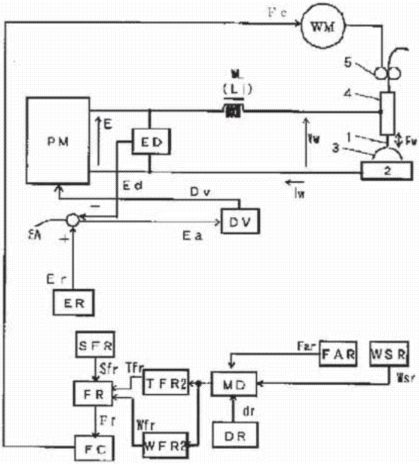 Arc welding control method