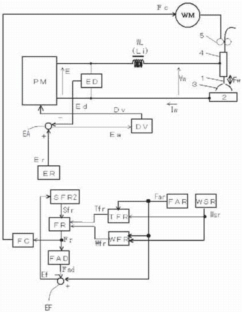 Arc welding control method