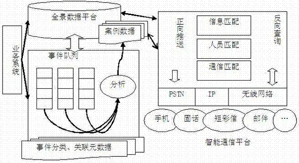 Electric power warning information publishing method in regulation and control integration mode