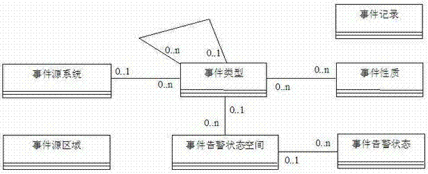 Electric power warning information publishing method in regulation and control integration mode