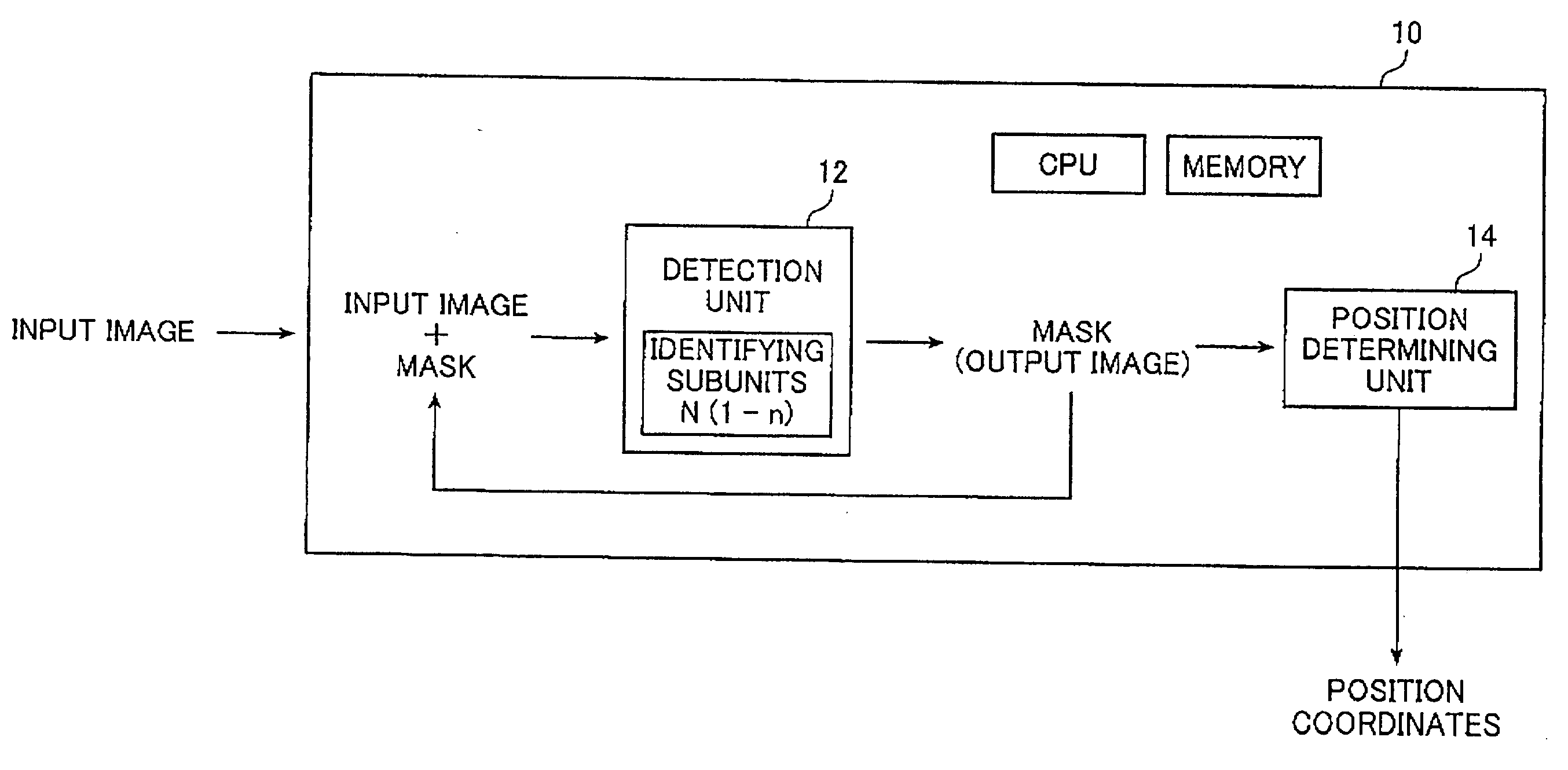 Image processing apparatus and method, red-eye detection method, as well as programs for executing the image processing method and the red-eye detection method