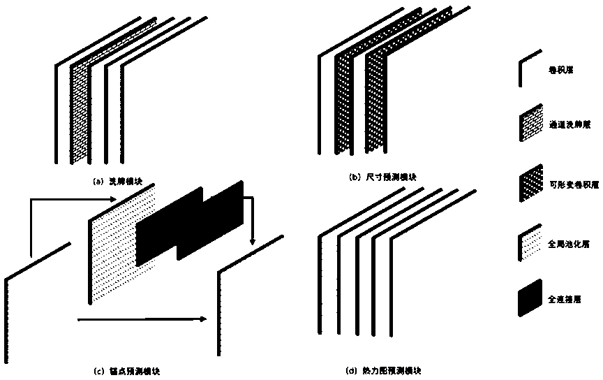 Bamboo cane surface defect detection method based on triple loss network