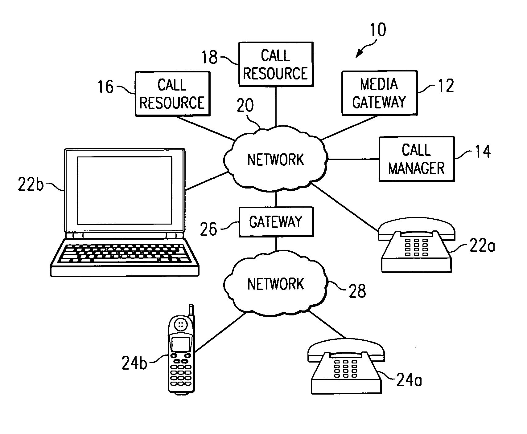 Apparatus and method for conducting a transfer of a conference call