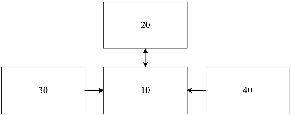 Unlocking method and touch screen terminal