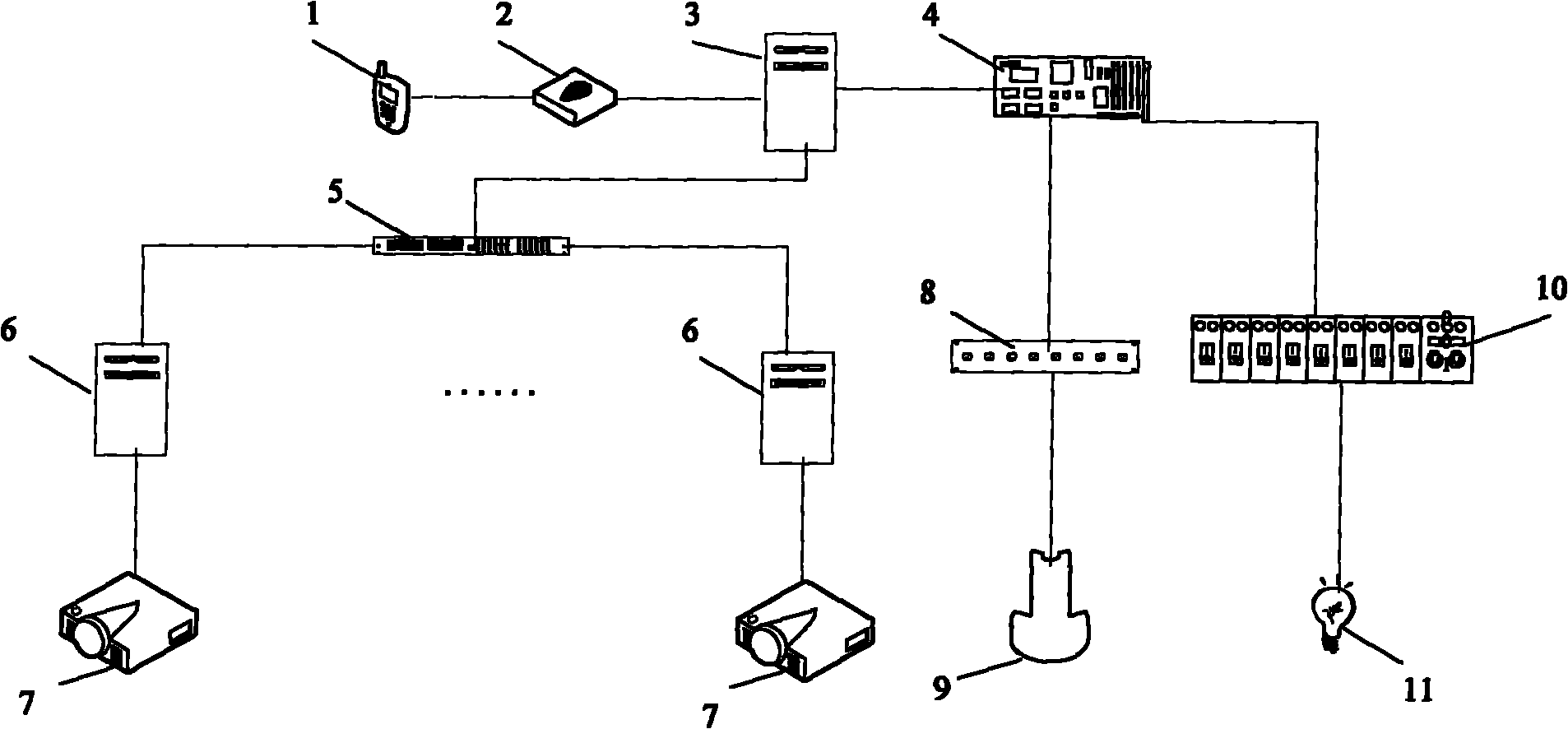 Demonstration control method for double-layer multi-screen two dimensional amphitheatre