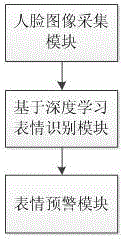 Deep learning-based emotion recognition method and system