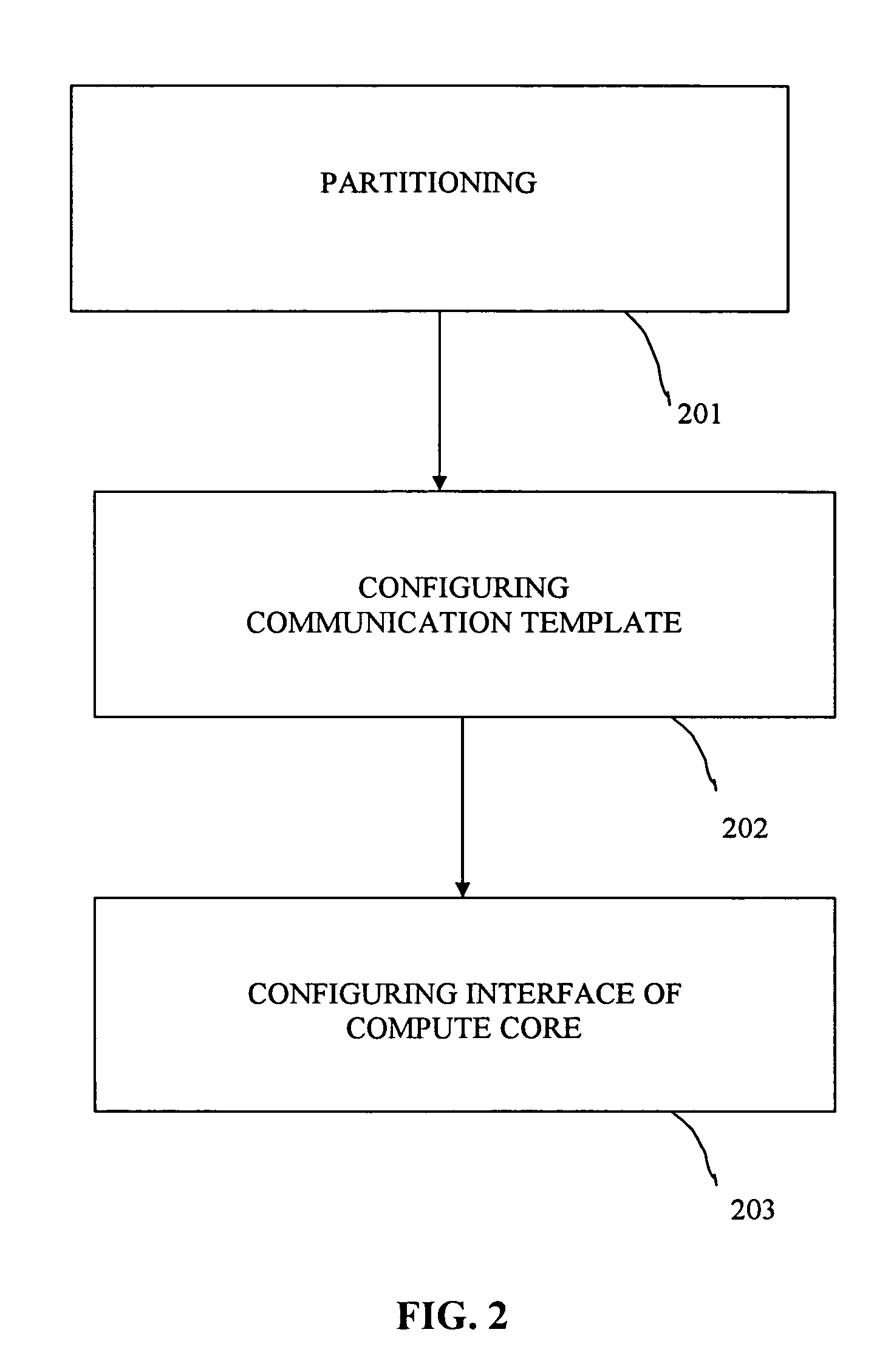 Configurable components for embedded system design