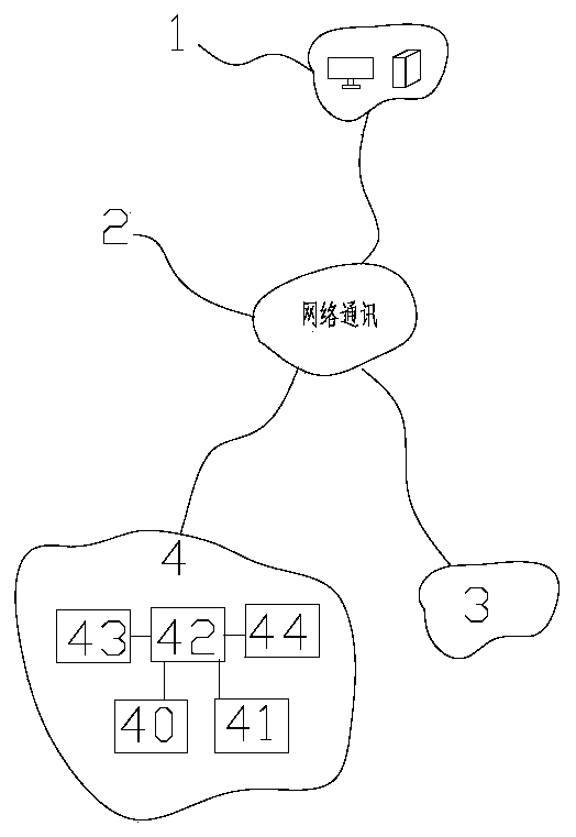 A working method of an intelligent medical bed management system