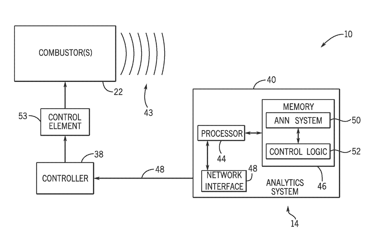 Neural network for combustion system flame detection