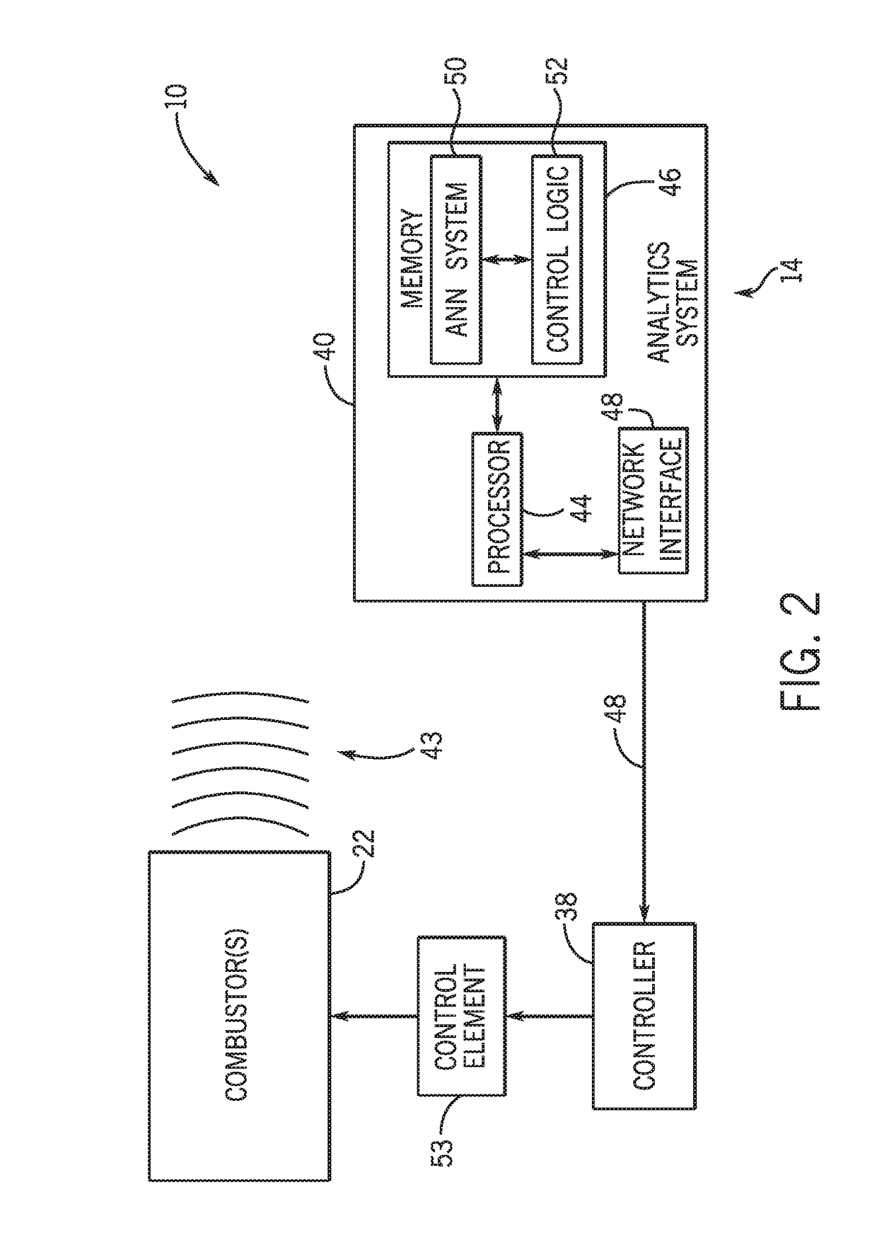 Neural network for combustion system flame detection