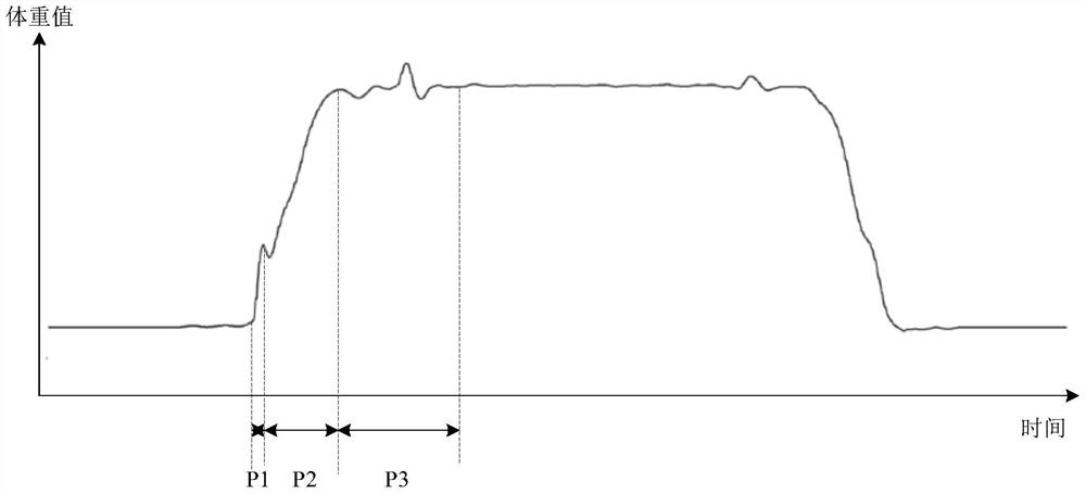 User identification method applicable to weight scale and weight scale