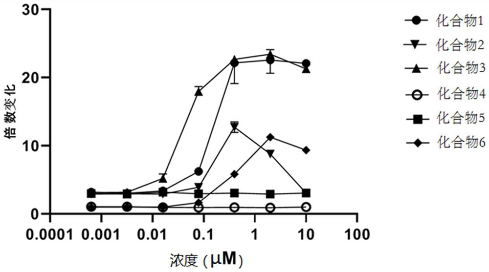 A kind of cell line and detection method for detecting the activity of antibody-immune agonist conjugated drug