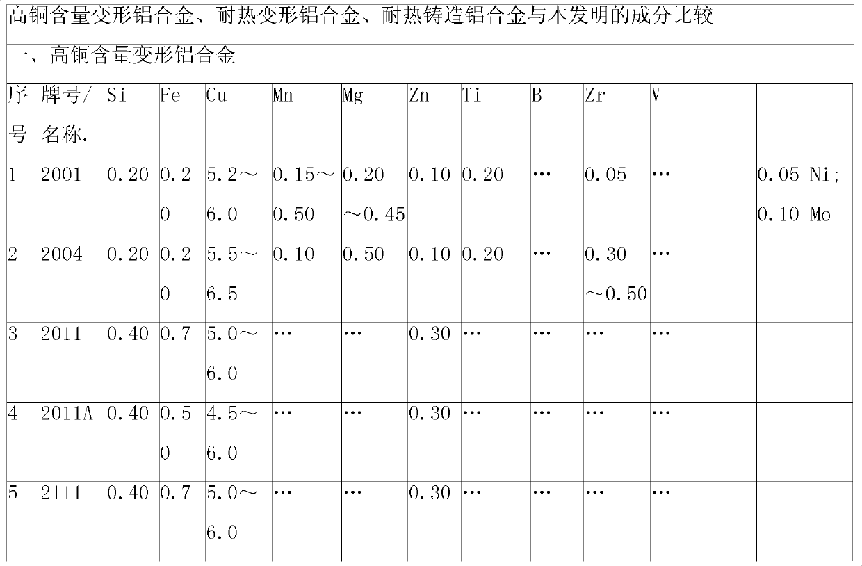 Sc-RE high-strength heat-resistant aluminum alloy material modified with C and preparation method thereof