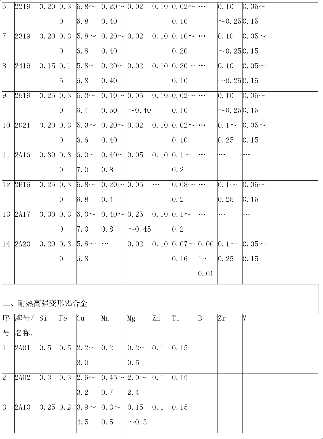 Sc-RE high-strength heat-resistant aluminum alloy material modified with C and preparation method thereof