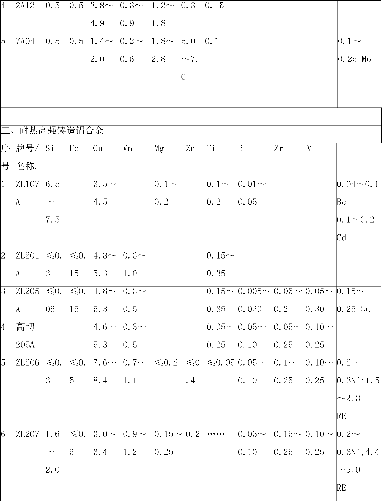 Sc-RE high-strength heat-resistant aluminum alloy material modified with C and preparation method thereof