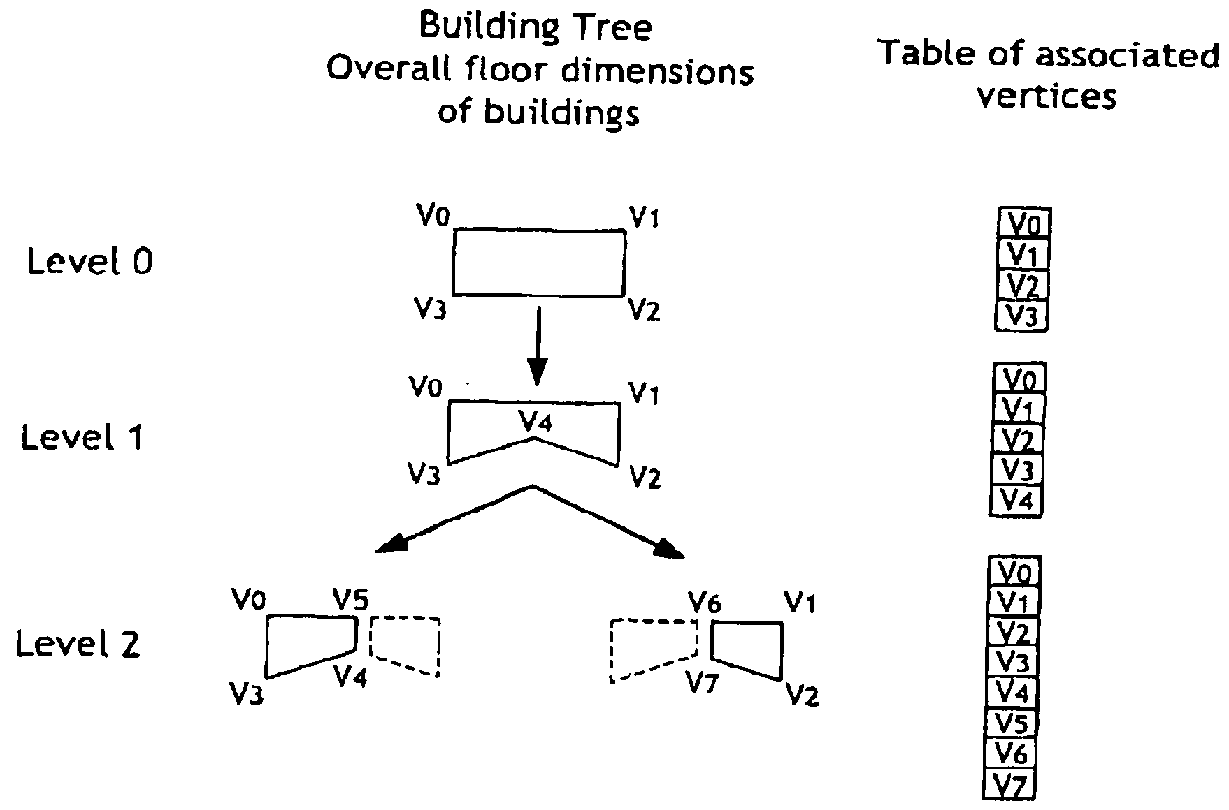 Process for managing the representation of at least one 3D model of a scene