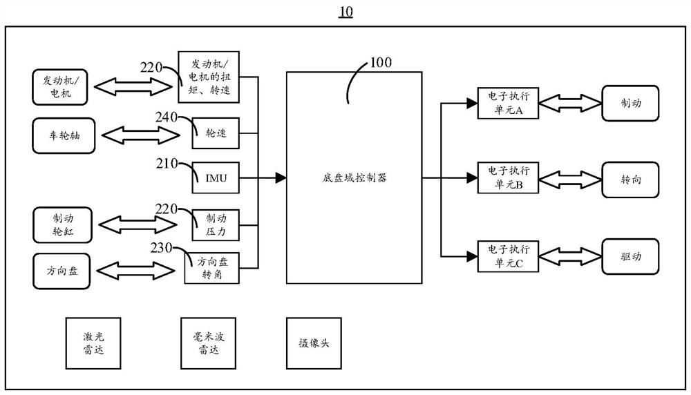 Chassis domain controller for intelligent vehicle, vehicle control method and vehicle