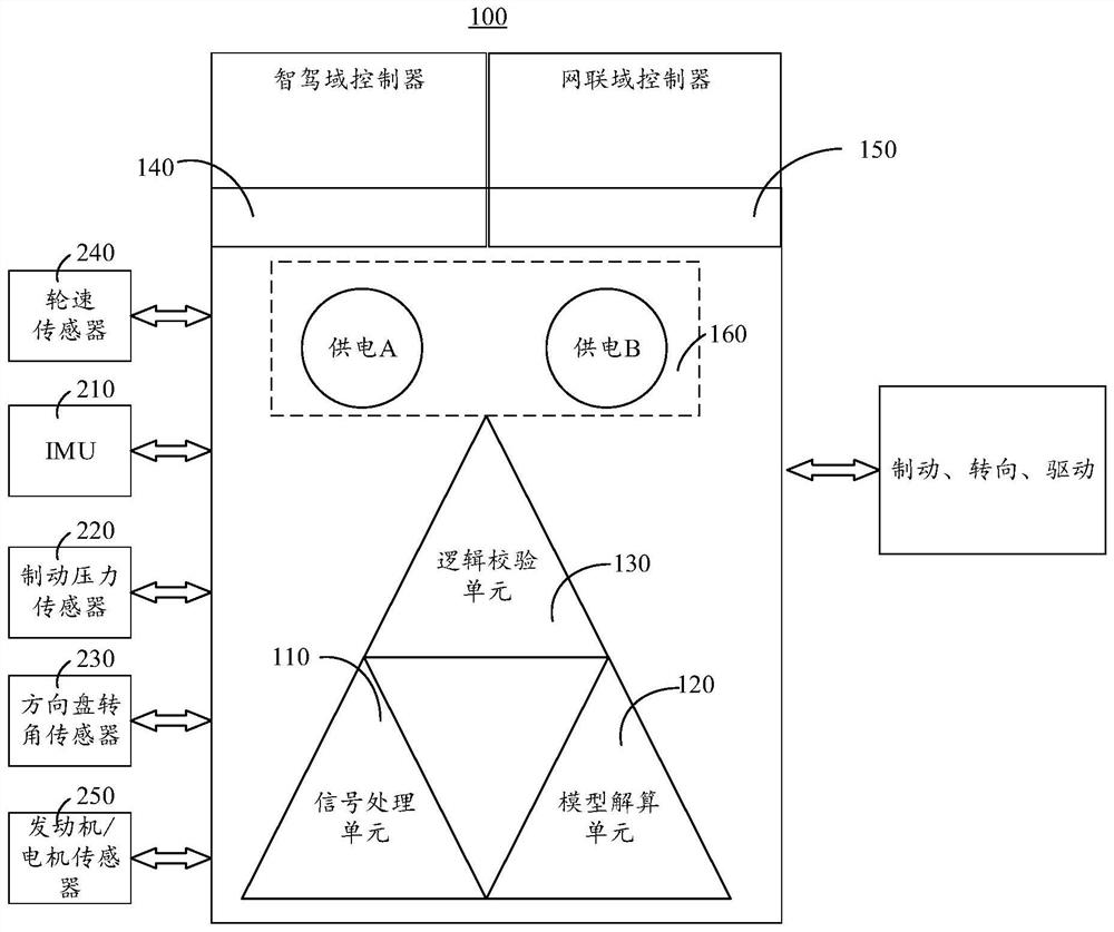 Chassis domain controller for intelligent vehicle, vehicle control method and vehicle