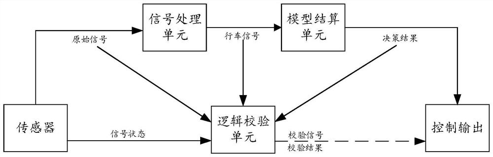 Chassis domain controller for intelligent vehicle, vehicle control method and vehicle