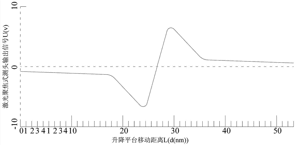 Method and device for measuring minute amplitude vibration of laser focused measuring head