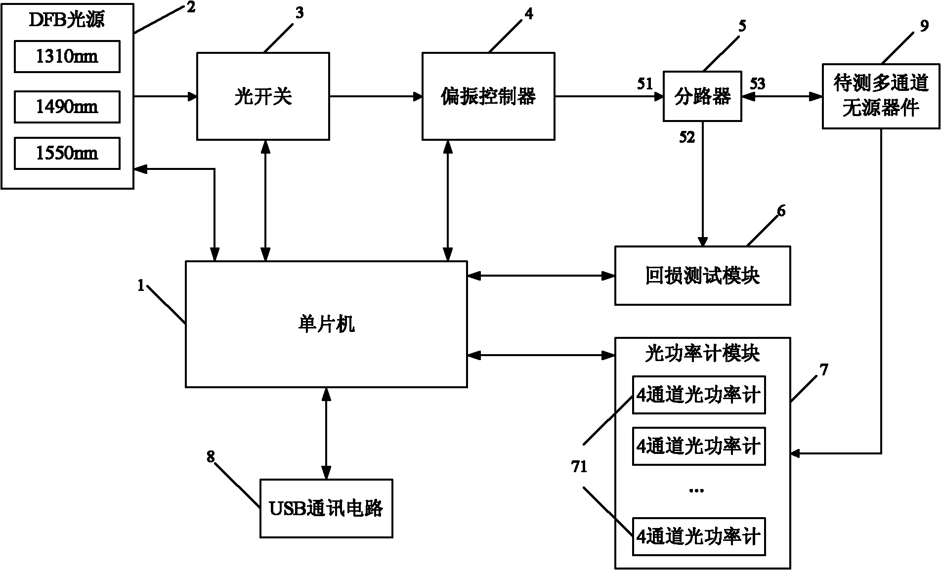 Loss analysis device of passive device