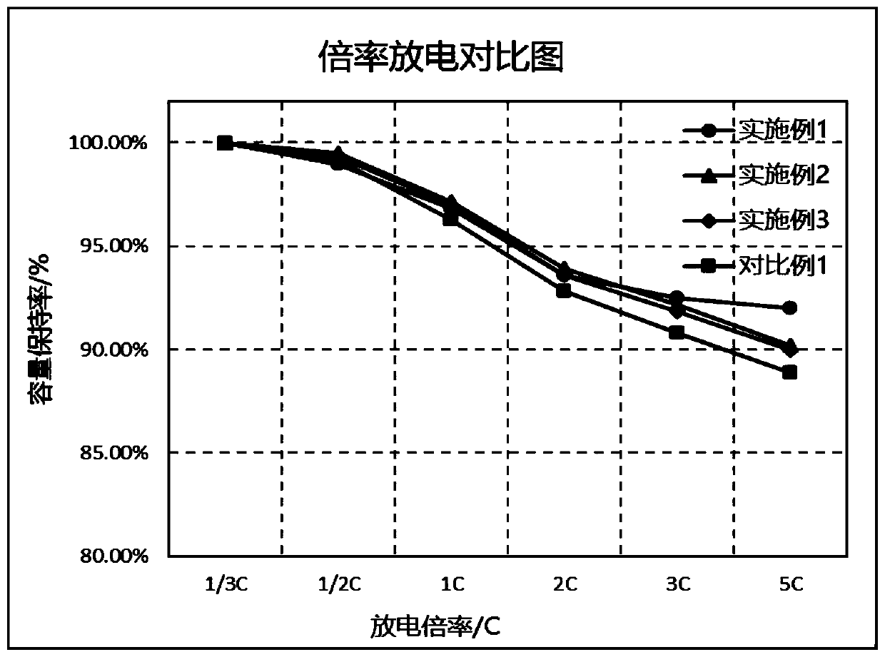 Composite conductive agent and preparation method thereof, and lithium-ion battery positive electrode