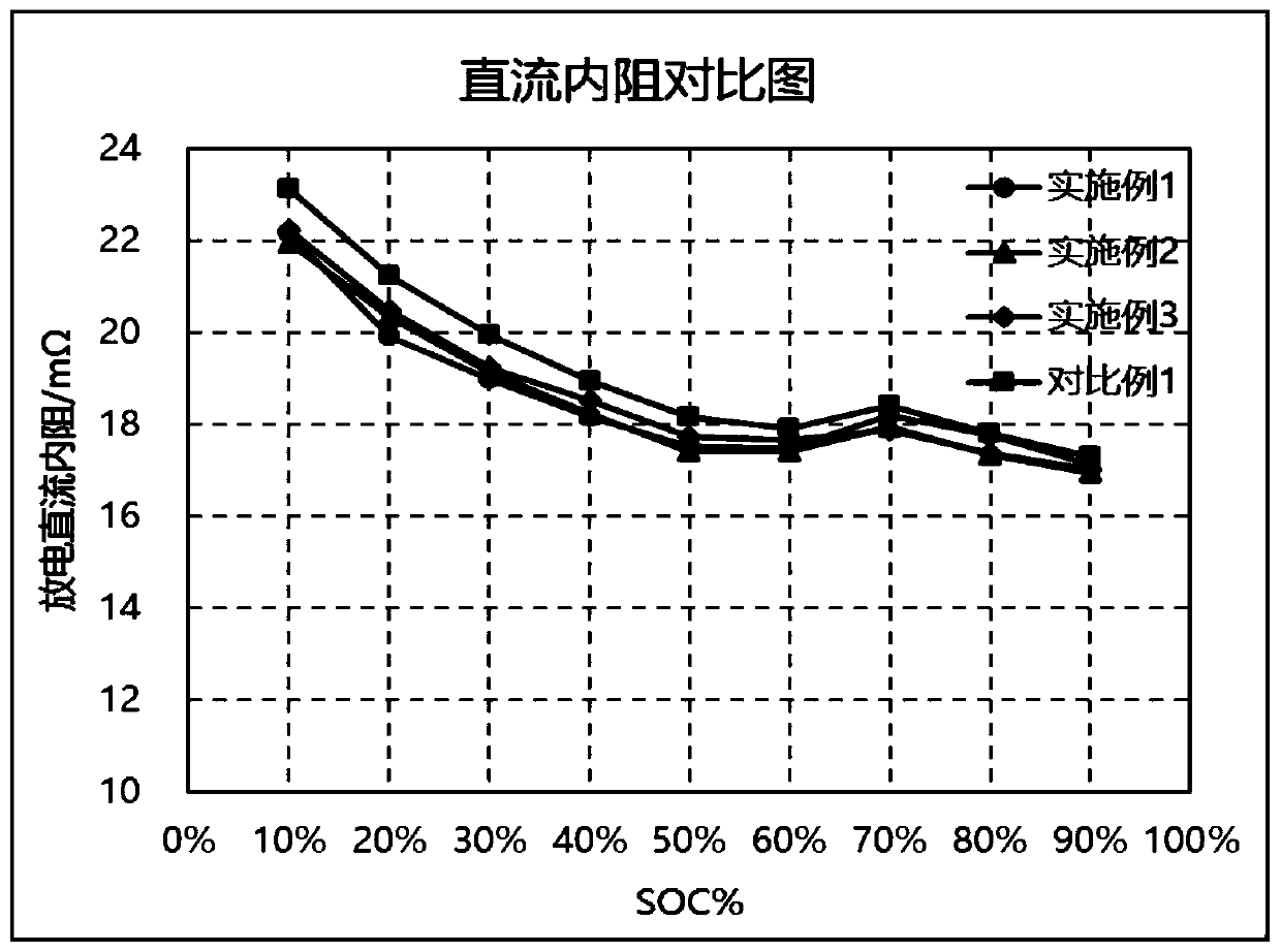 Composite conductive agent and preparation method thereof, and lithium-ion battery positive electrode