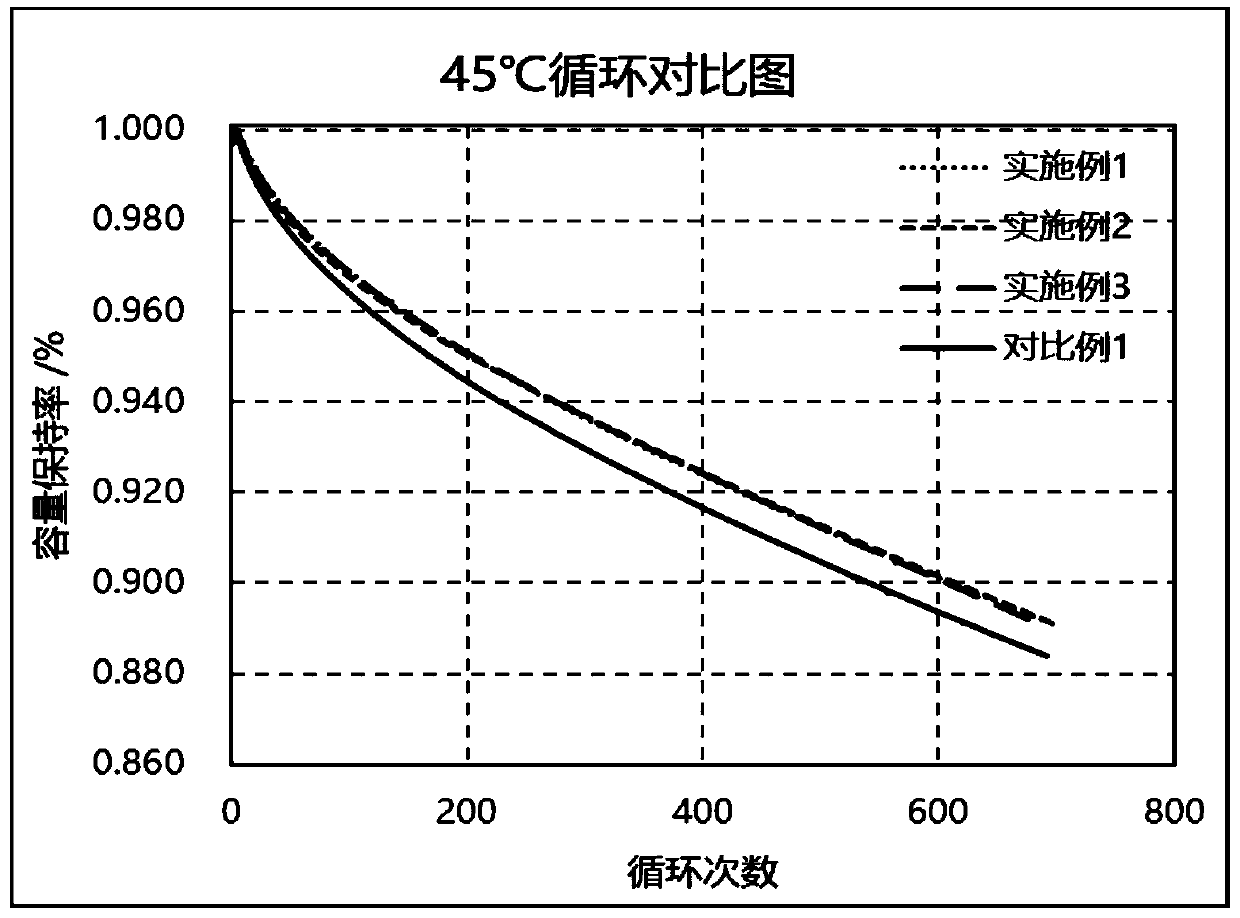 Composite conductive agent and preparation method thereof, and lithium-ion battery positive electrode