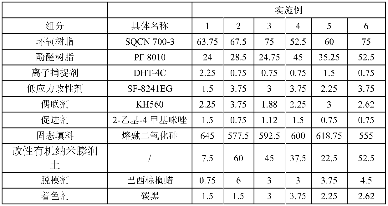 Organic bentonite modified high-strength high-heat-resistance epoxy molding compound for semiconductor packaging and preparation method thereof