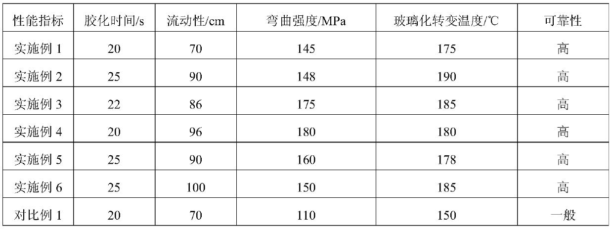 Organic bentonite modified high-strength high-heat-resistance epoxy molding compound for semiconductor packaging and preparation method thereof