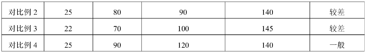 Organic bentonite modified high-strength high-heat-resistance epoxy molding compound for semiconductor packaging and preparation method thereof