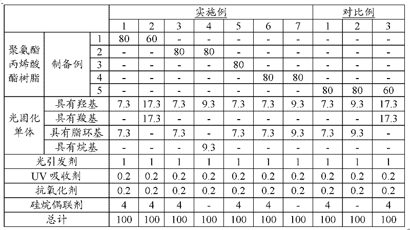 Optical adhesive composition and display panel including the same