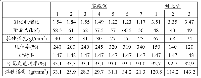 Optical adhesive composition and display panel including the same