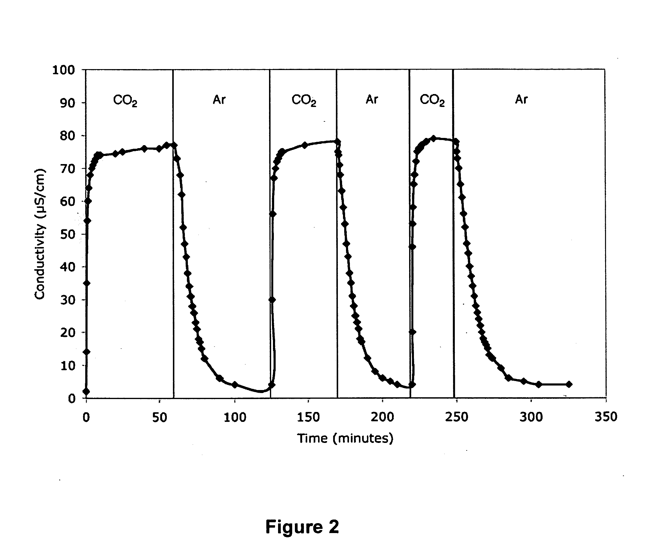 Reversibly switchable surfactants and methods of use thereof