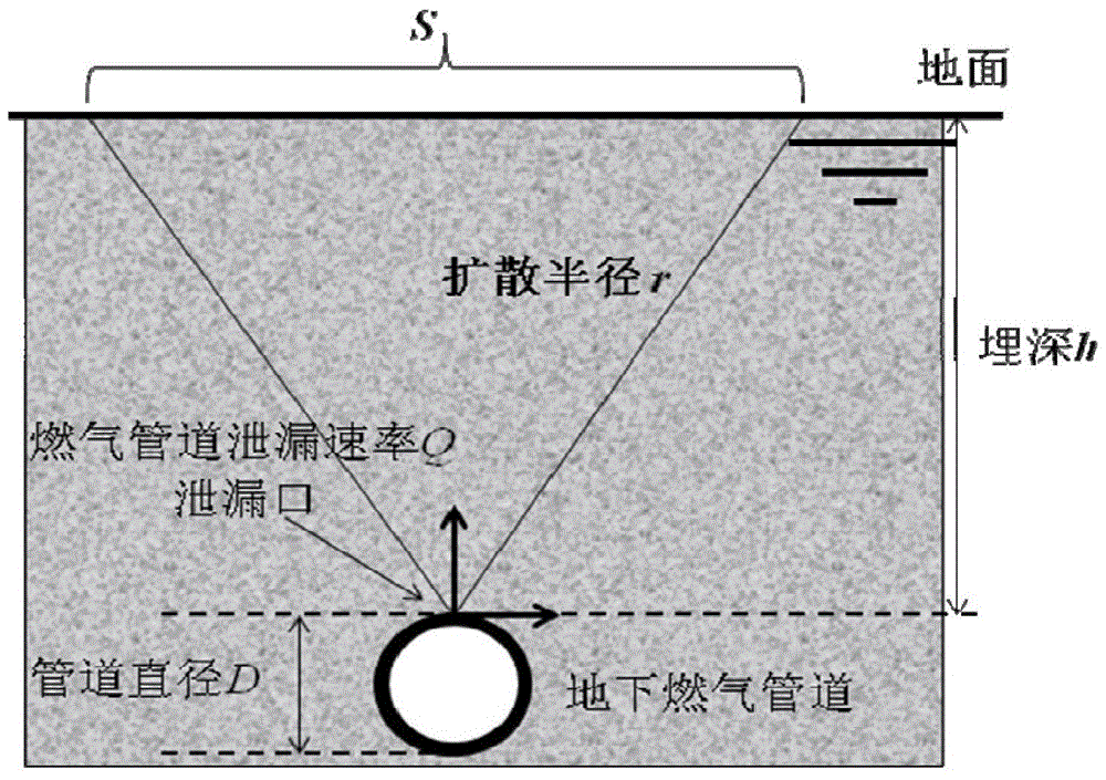 Gas pipeline network leakage source real-time location analysis method and system