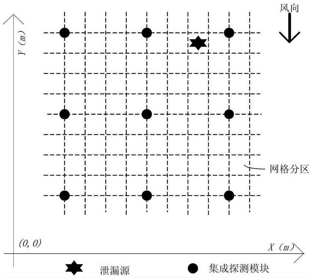 Gas pipeline network leakage source real-time location analysis method and system