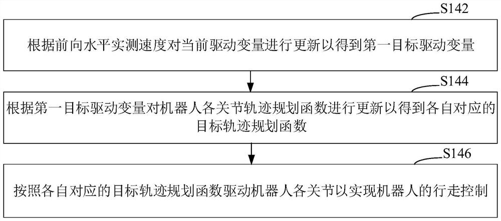 Robot walking control method, device, robot and readable storage medium