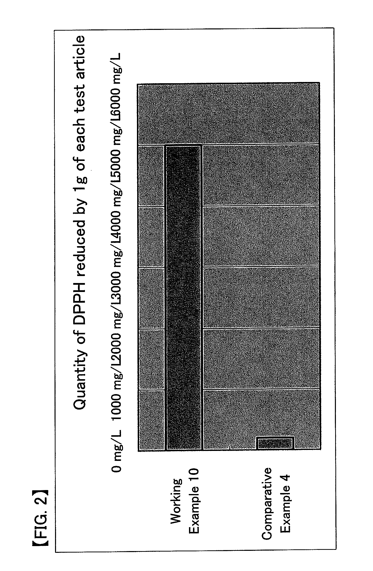 External medicine for treatment or prevention