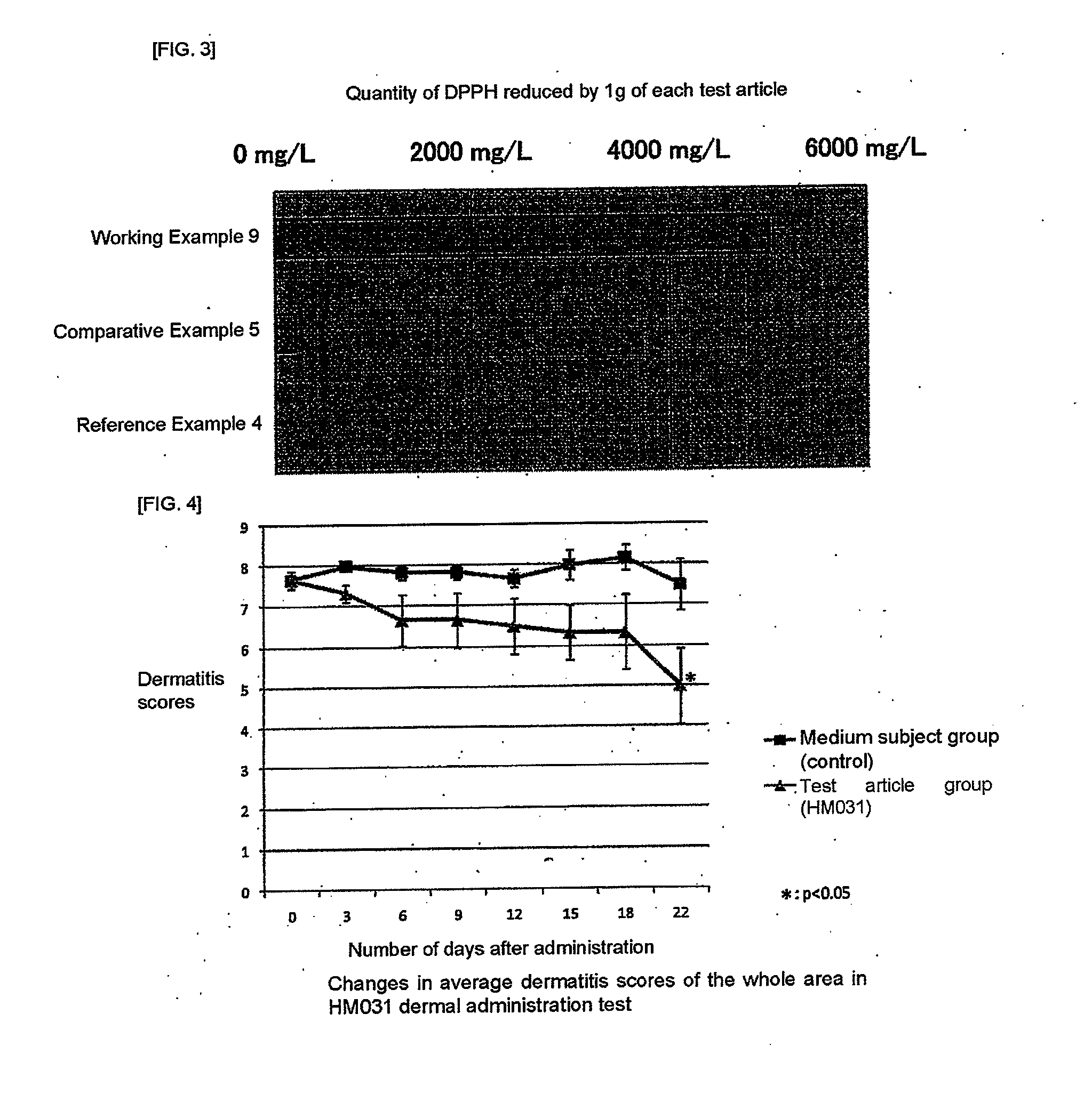 External medicine for treatment or prevention