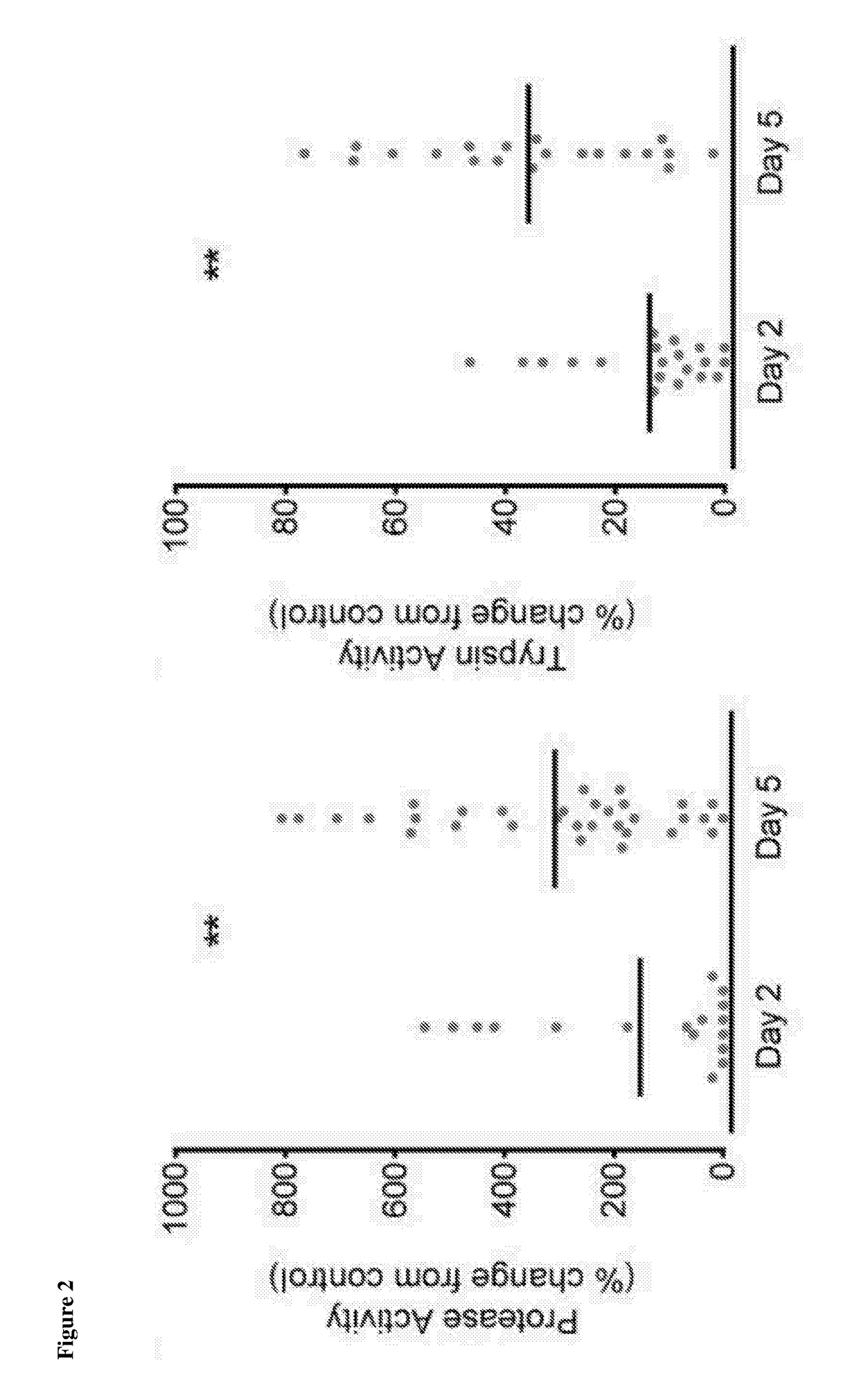 Preimplantation screening