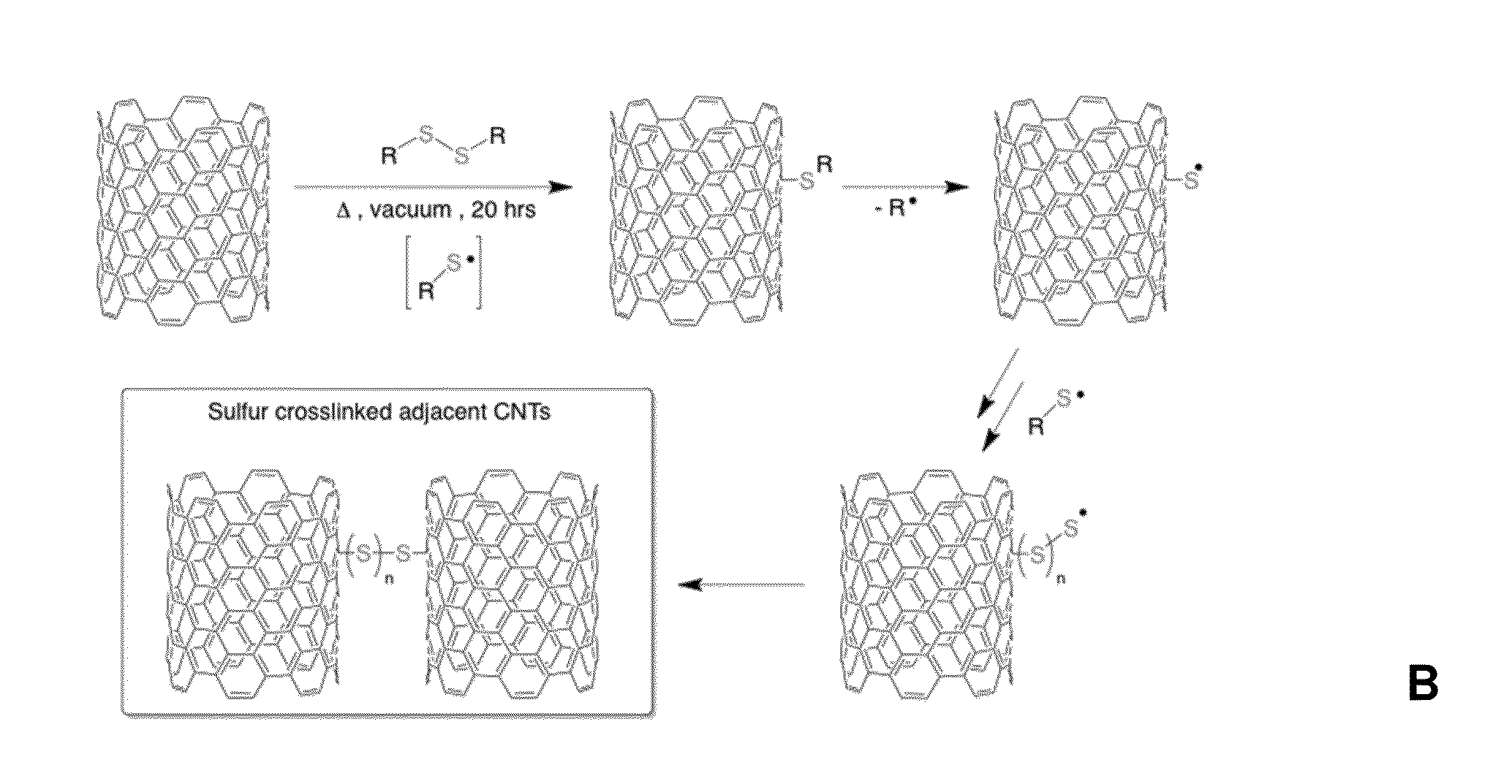 Covalent modification and crosslinking of carbon materials by sulfur addition