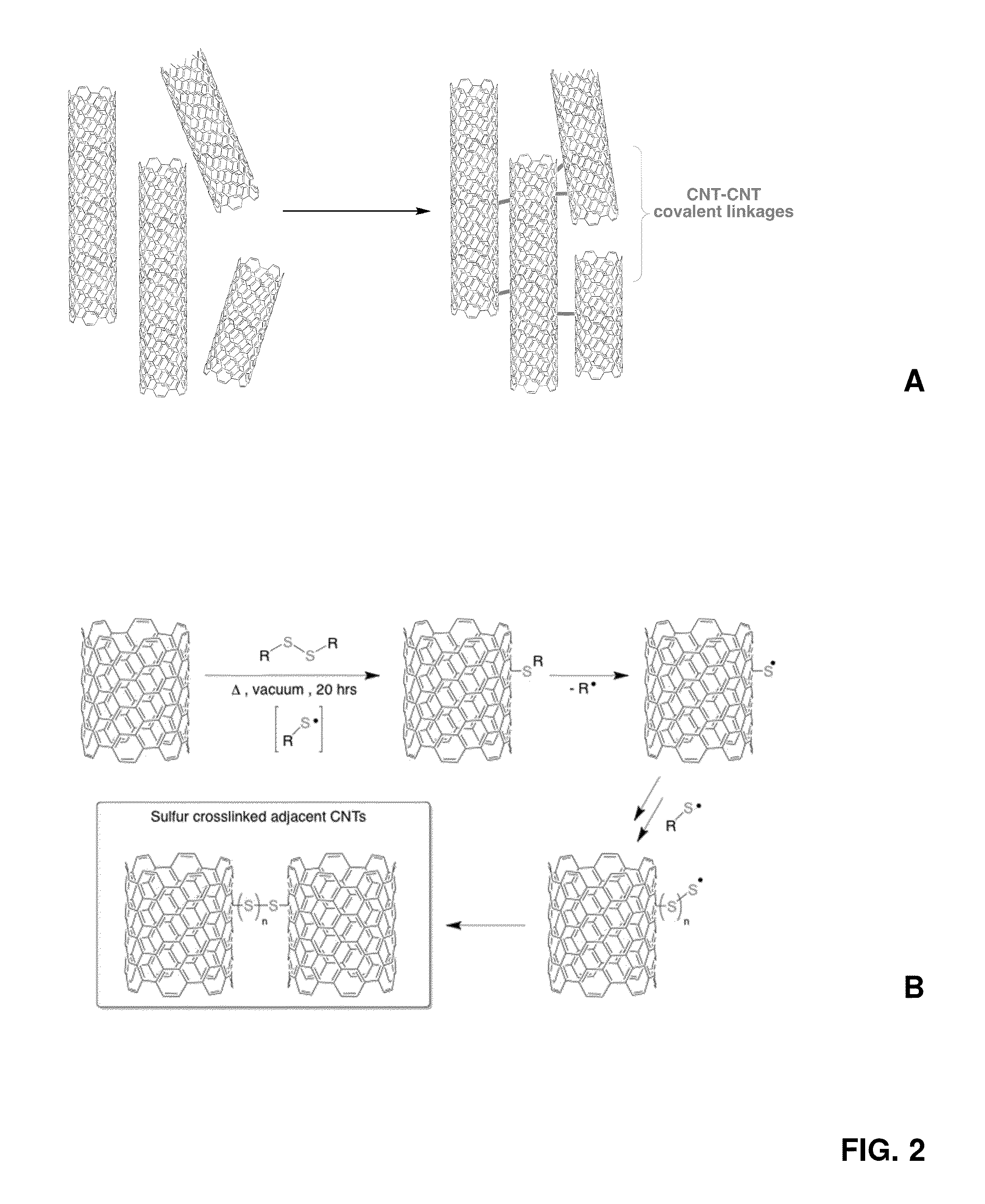 Covalent modification and crosslinking of carbon materials by sulfur addition