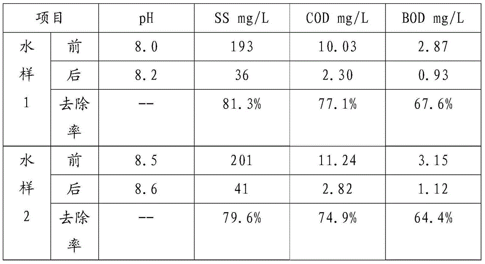 A kind of waste oil sludge separating agent and preparation method thereof