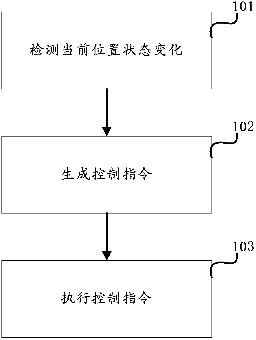 Method and device for adjusting display effect