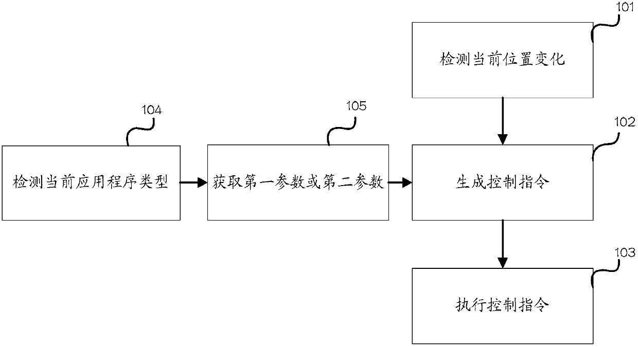 Method and device for adjusting display effect