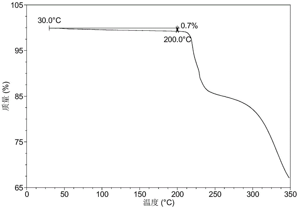 Crystal forms of orally-taken mitogen-activated protein kinase inhibitor and preparation method of crystal forms