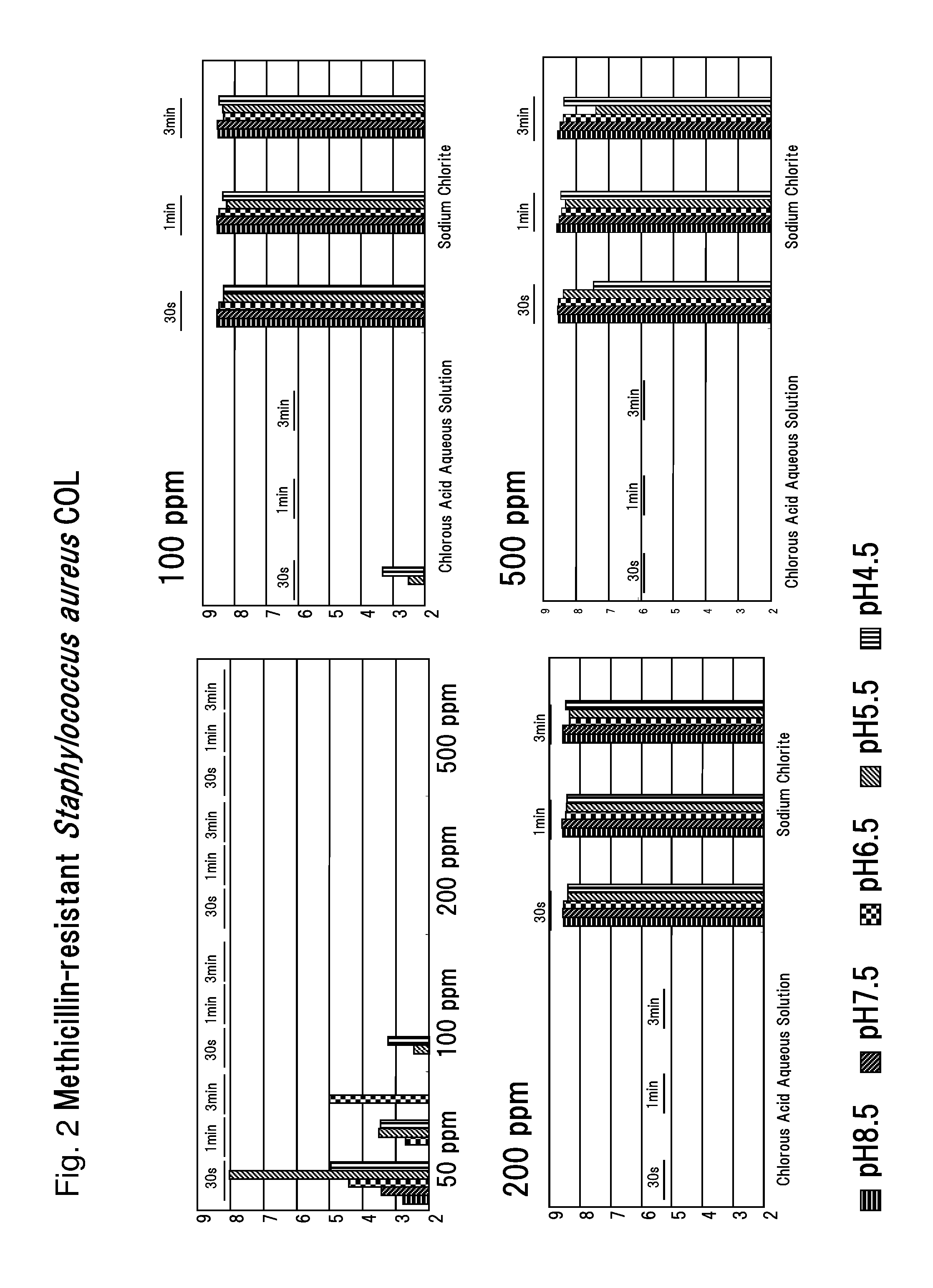 Drug-resistant microbe and variant microbe disinfectant containing chlorous acid aqueous solution