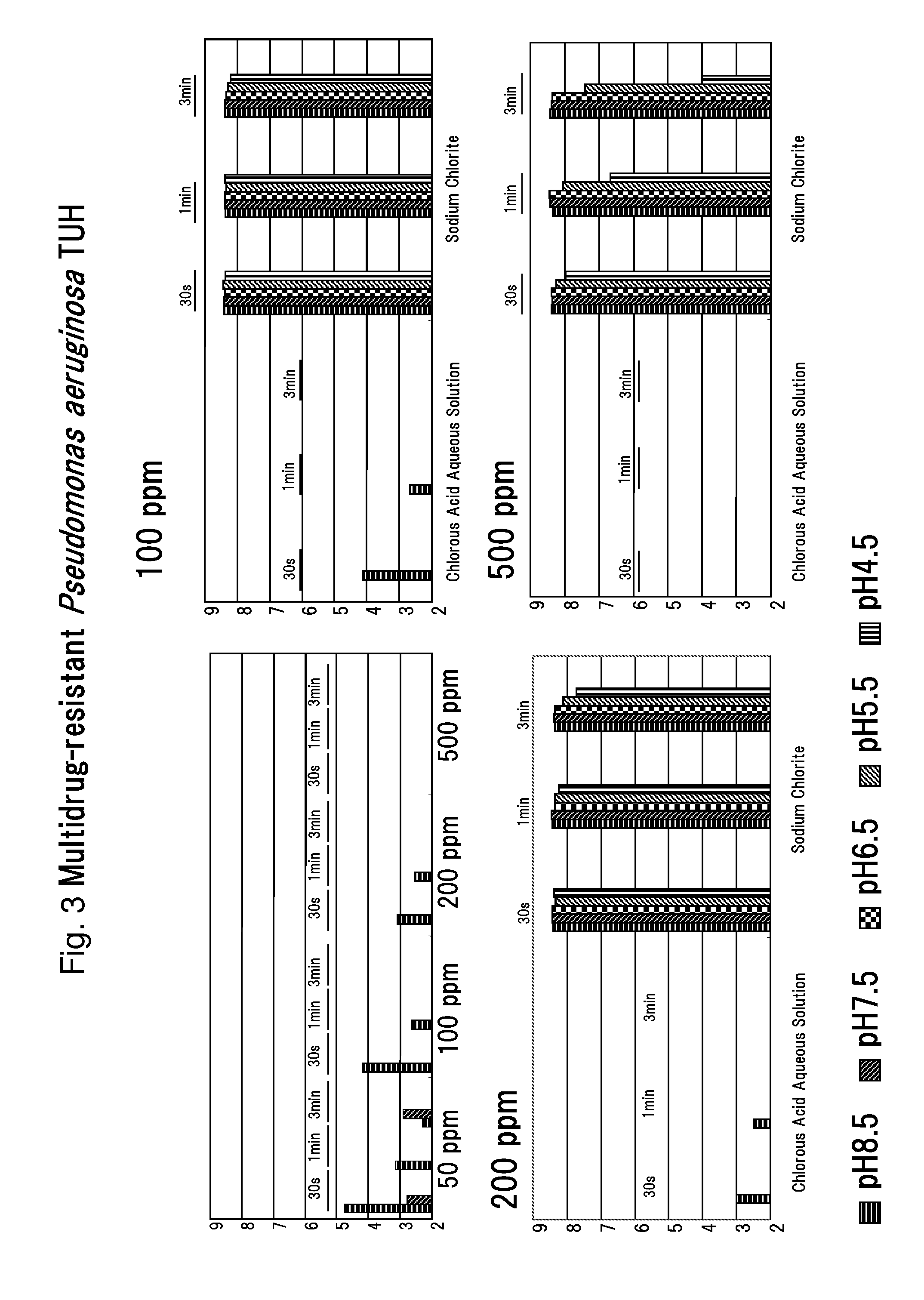 Drug-resistant microbe and variant microbe disinfectant containing chlorous acid aqueous solution