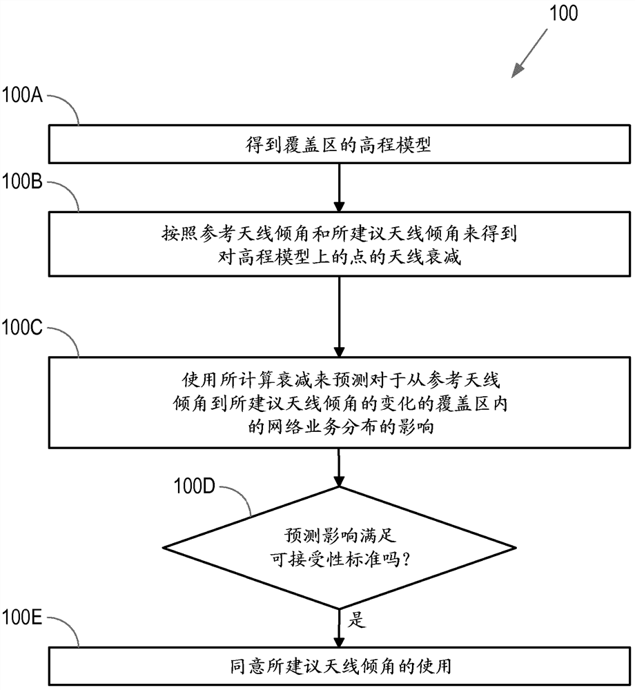 Method and apparatus for managing antenna tilt